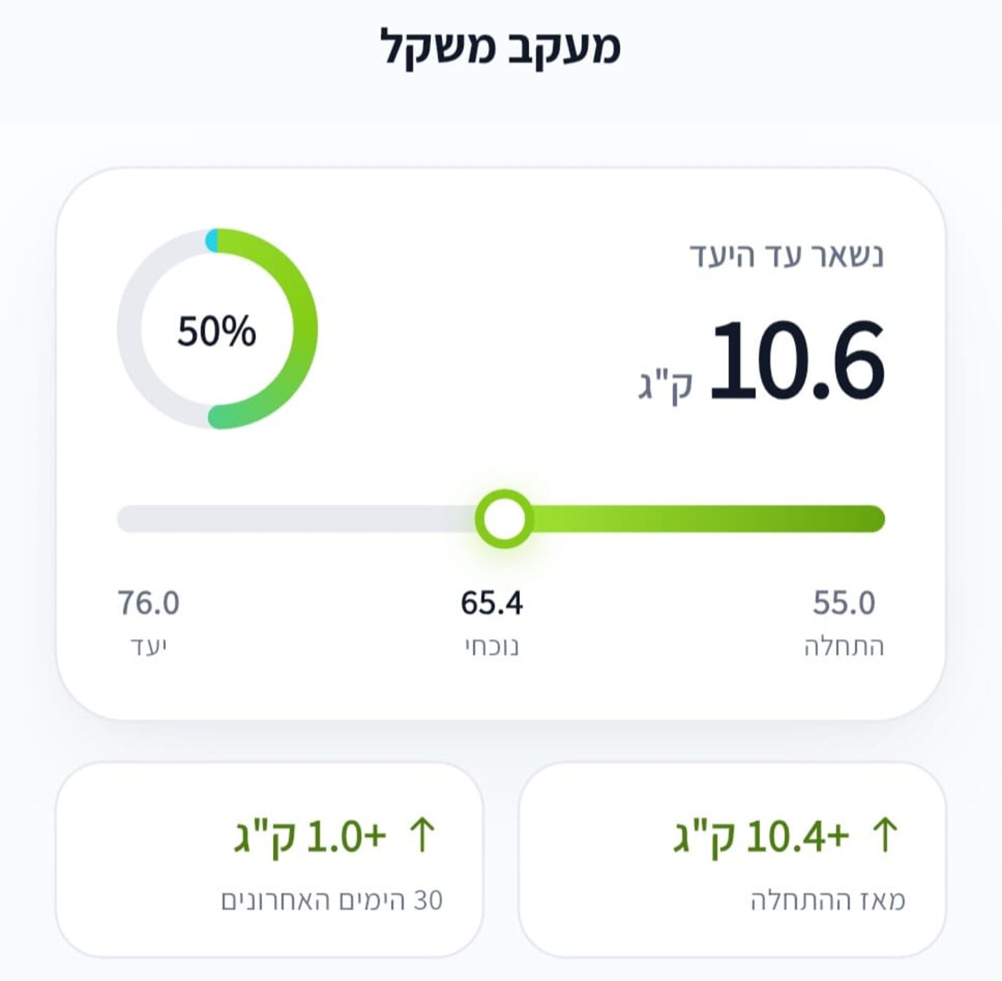 פרויקט קלקלורי